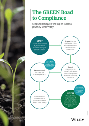 Green Open Access Map