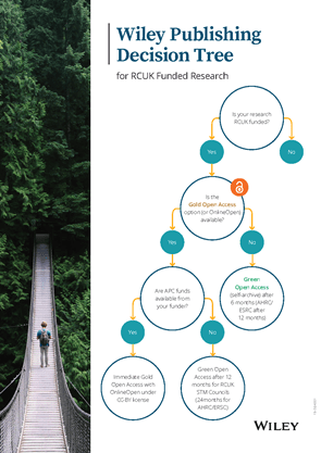 RCUK Publishing Decision Tree